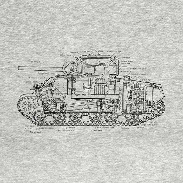 M4A4 Sherman Tank Diagram (black) by Big Term Designs